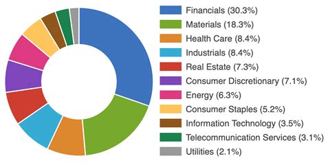 list of asx 200 companies.